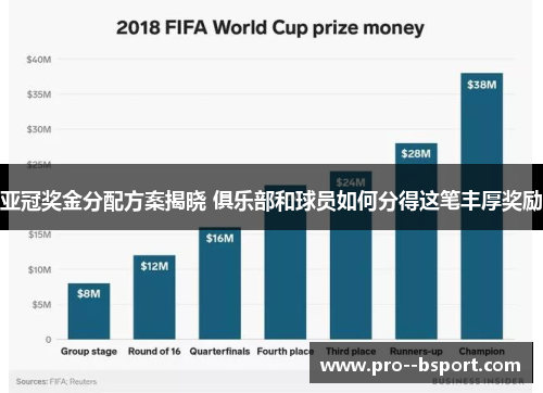 亚冠奖金分配方案揭晓 俱乐部和球员如何分得这笔丰厚奖励 亚冠奖金分配方案揭晓 俱乐部和球员如何分得这笔丰厚奖励