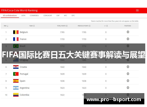 FIFA国际比赛日五大关键赛事解读与展望