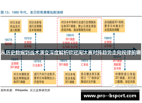从历史数据到战术演变深度解析欧冠淘汰赛对阵趋势走向规律前瞻