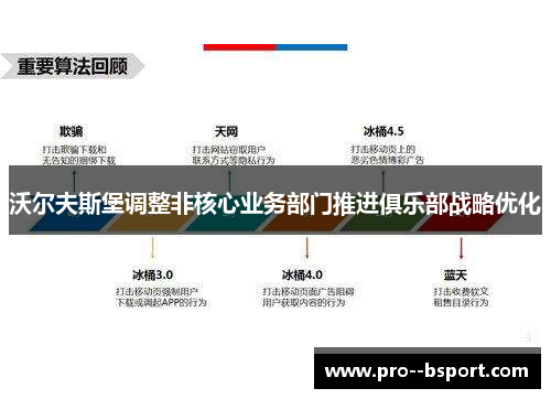 沃尔夫斯堡调整非核心业务部门推进俱乐部战略优化 沃尔夫斯堡调整非核心业务部门推进俱乐部战略优化